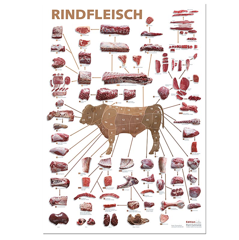 Port Culinaire - Poster da cucina con immagini di carne bovina (59,4 x 84 cm), 1 pz.